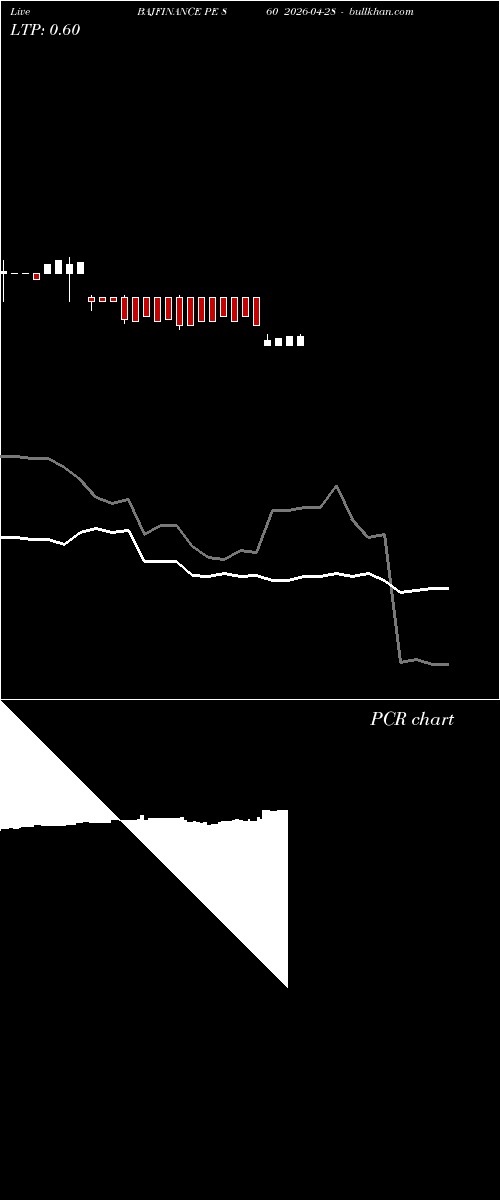  option chart BAJFINANCE PE 860 2026-04-28 