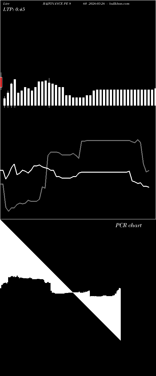  option chart BAJFINANCE PE 860 2026-05-26 