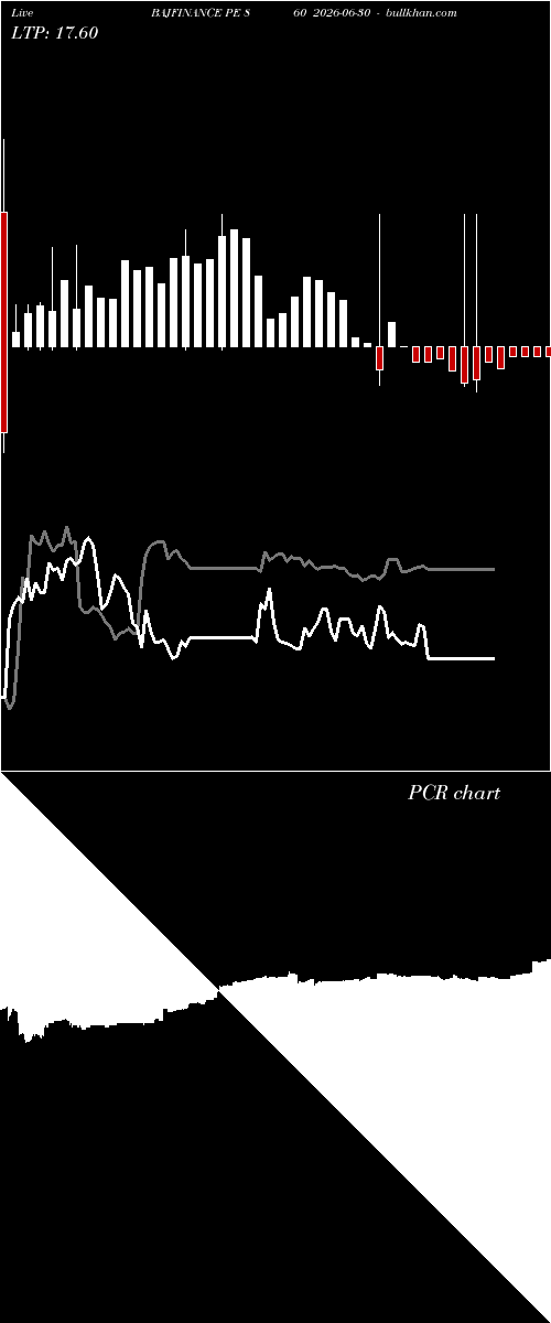  option chart BAJFINANCE PE 860 2026-06-30 