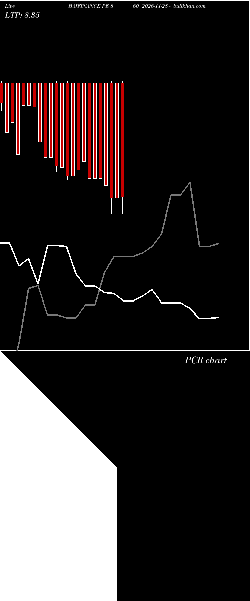  option chart BAJFINANCE PE 860 2026-11-23 