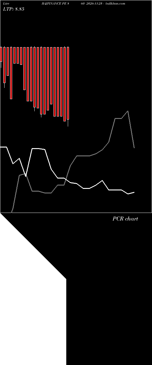  option chart BAJFINANCE PE 860 2026-11-23 