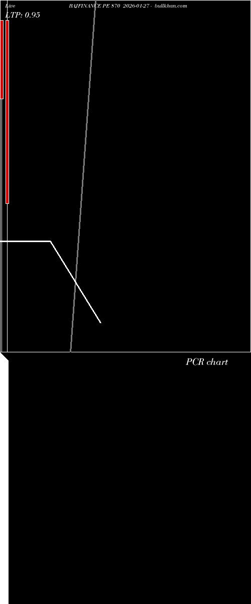  option chart BAJFINANCE PE 870 2026-01-27 