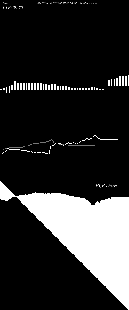  option chart BAJFINANCE PE 870 2026-03-30 