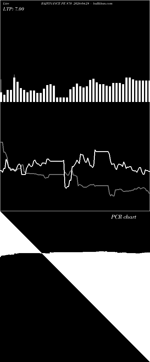  option chart BAJFINANCE PE 870 2026-04-28 
