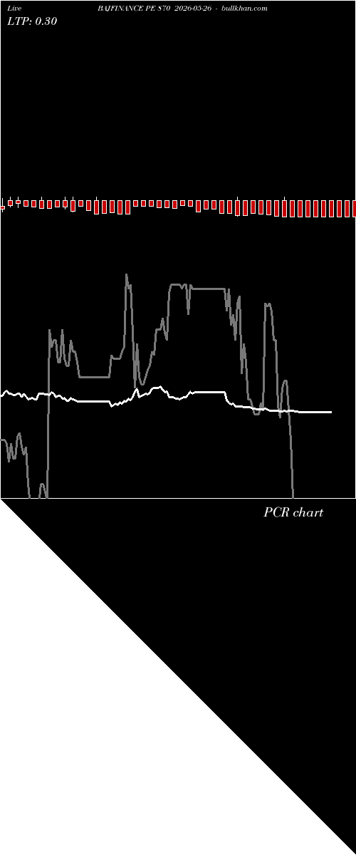  option chart BAJFINANCE PE 870 2026-05-26 