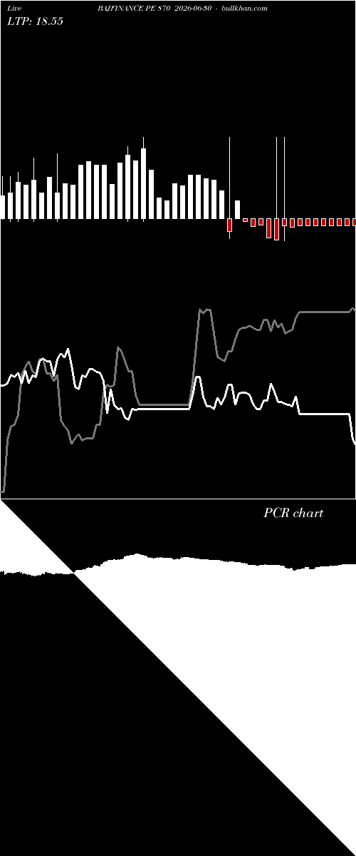  option chart BAJFINANCE PE 870 2026-06-30 