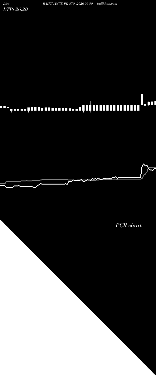  option chart BAJFINANCE PE 870 2026-06-30 
