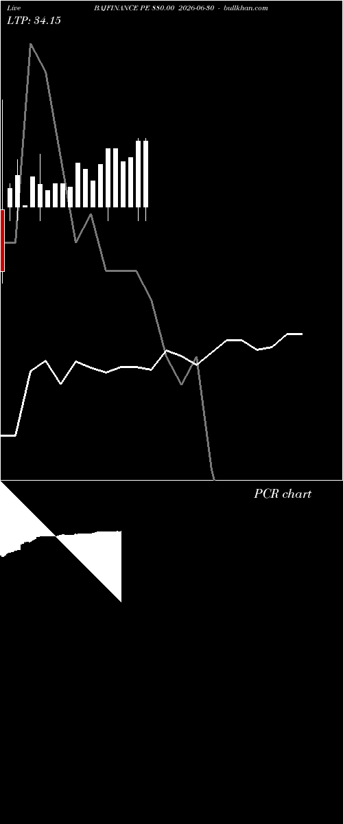  option chart BAJFINANCE PE 880.00 2026-06-30 