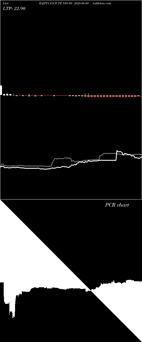  option chart BAJFINANCE PE 880.00 2026-06-30 