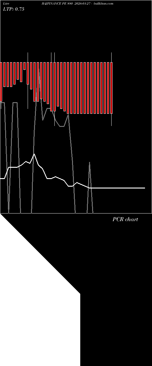  option chart BAJFINANCE PE 880 2026-01-27 