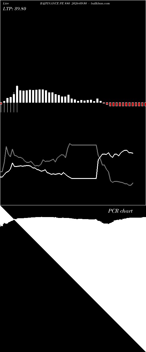  option chart BAJFINANCE PE 880 2026-03-30 