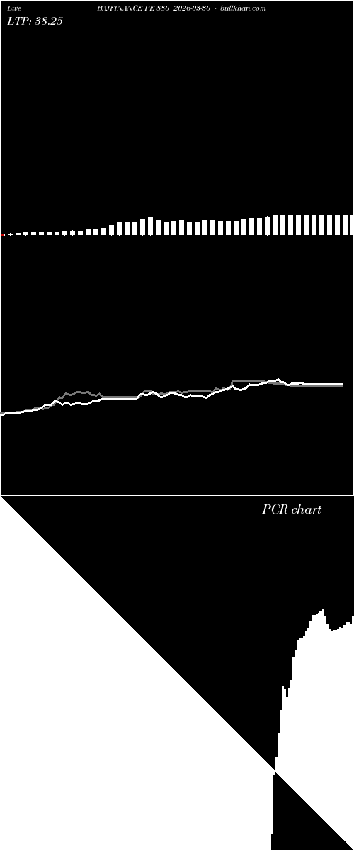  option chart BAJFINANCE PE 880 2026-03-30 