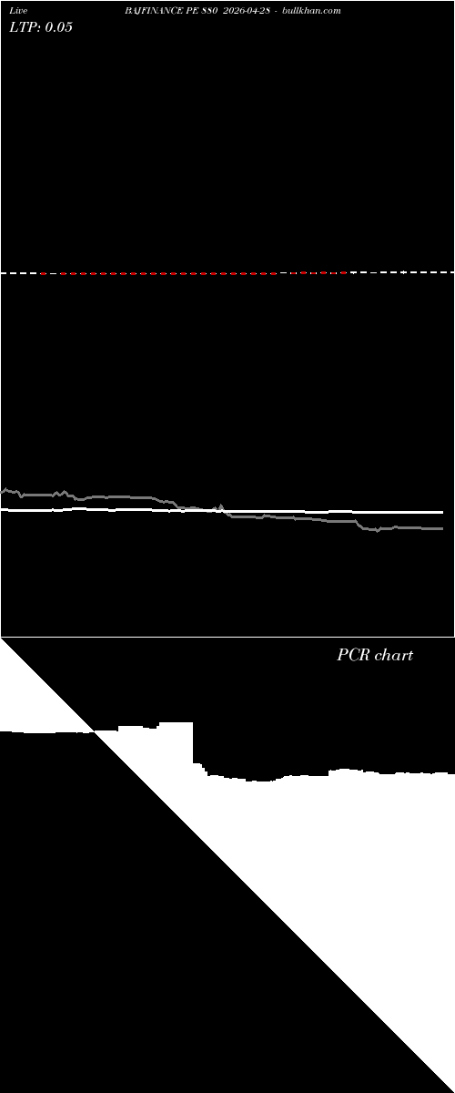  option chart BAJFINANCE PE 880 2026-04-28 