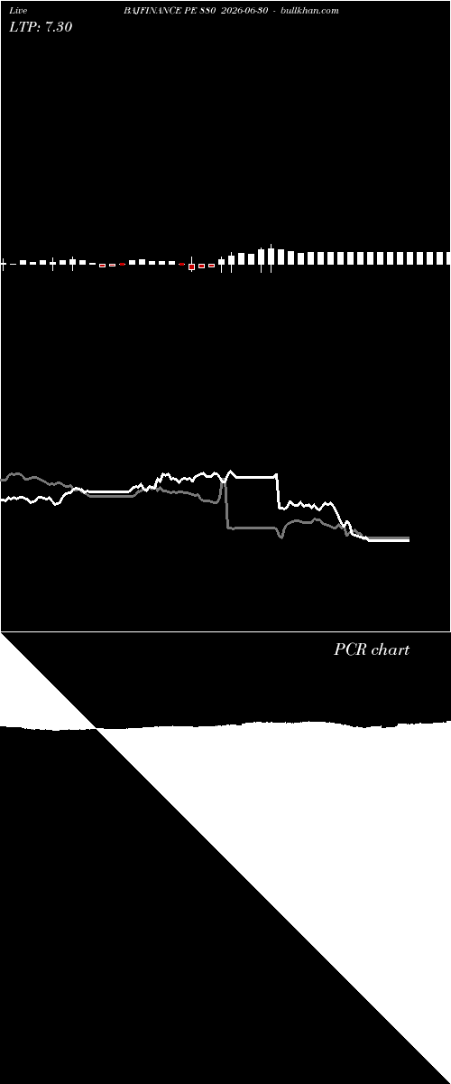  option chart BAJFINANCE PE 880 2026-06-30 