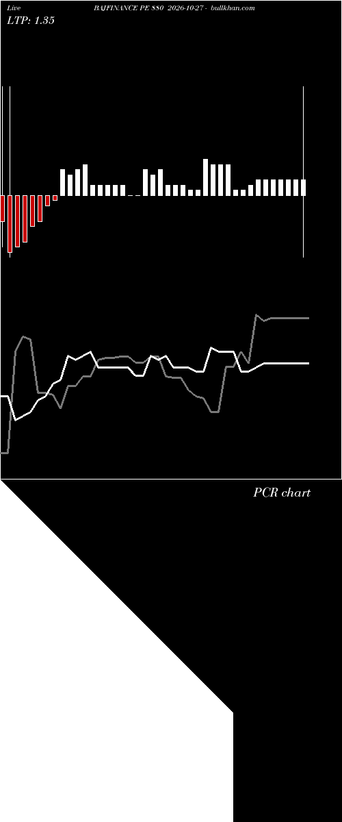  option chart BAJFINANCE PE 880 2026-10-27 