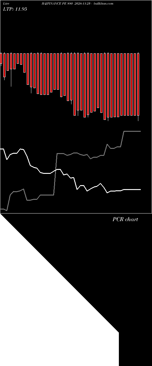  option chart BAJFINANCE PE 880 2026-11-23 