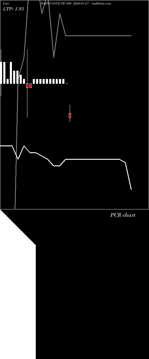  option chart BAJFINANCE PE 890 2026-01-27 
