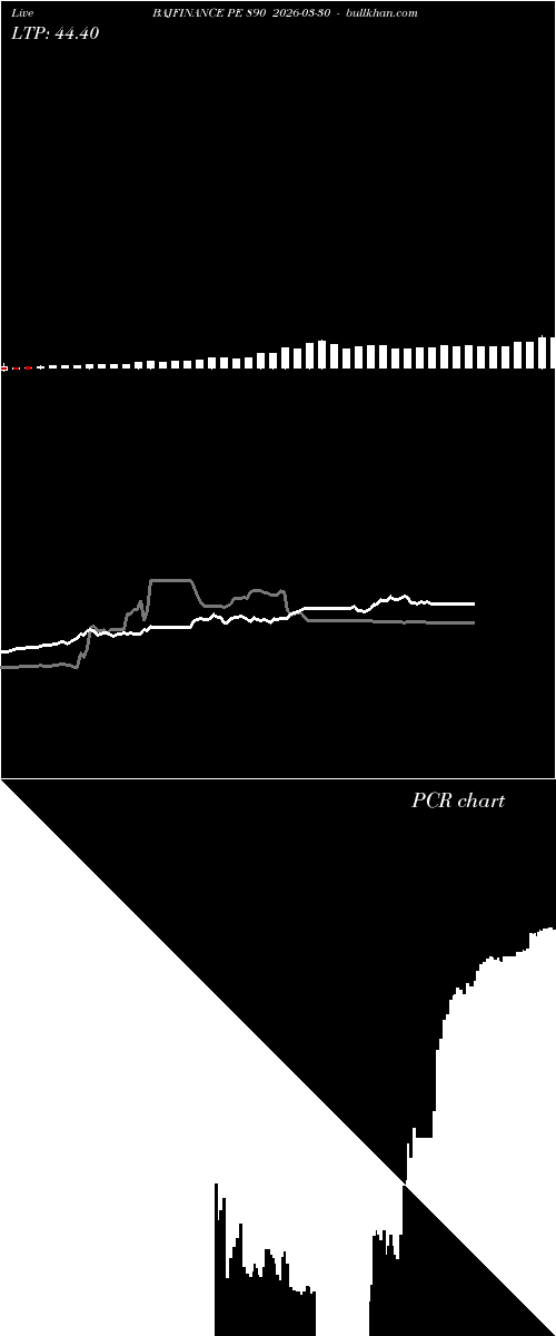  option chart BAJFINANCE PE 890 2026-03-30 