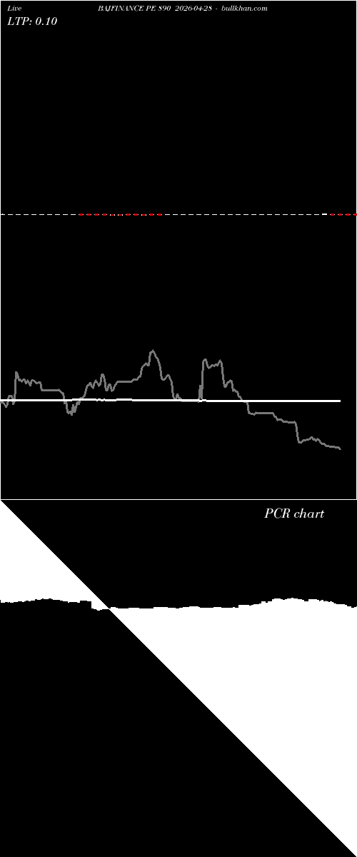  option chart BAJFINANCE PE 890 2026-04-28 