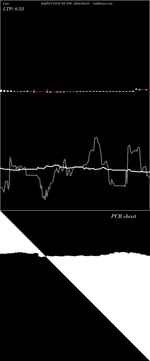  option chart BAJFINANCE PE 890 2026-04-28 