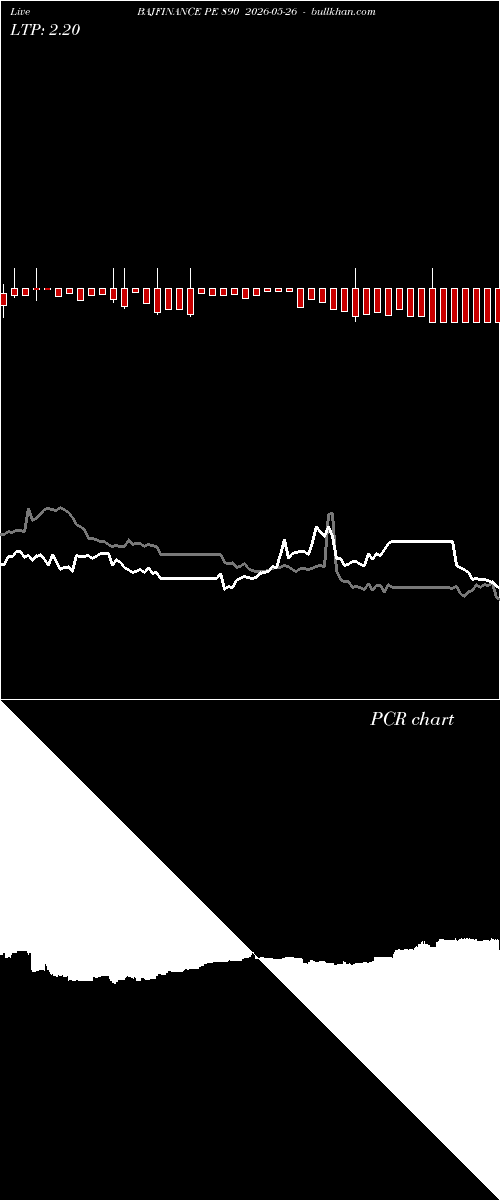  option chart BAJFINANCE PE 890 2026-05-26 