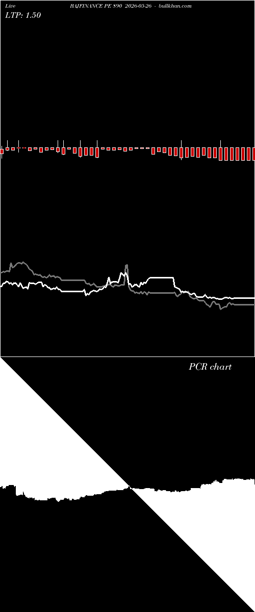  option chart BAJFINANCE PE 890 2026-05-26 