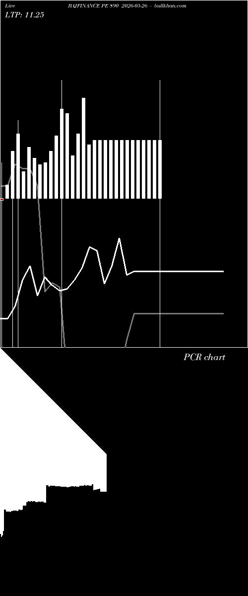  option chart BAJFINANCE PE 890 2026-05-26 