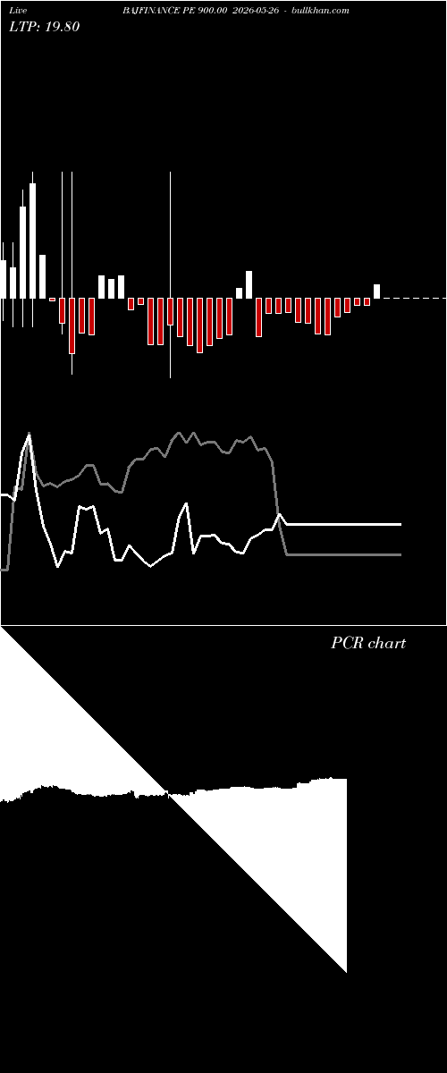  option chart BAJFINANCE PE 900.00 2026-05-26 