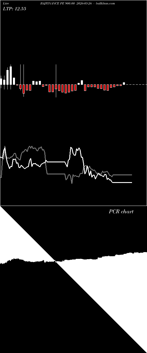  option chart BAJFINANCE PE 900.00 2026-05-26 
