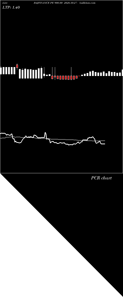  option chart BAJFINANCE PE 900.00 2026-10-27 