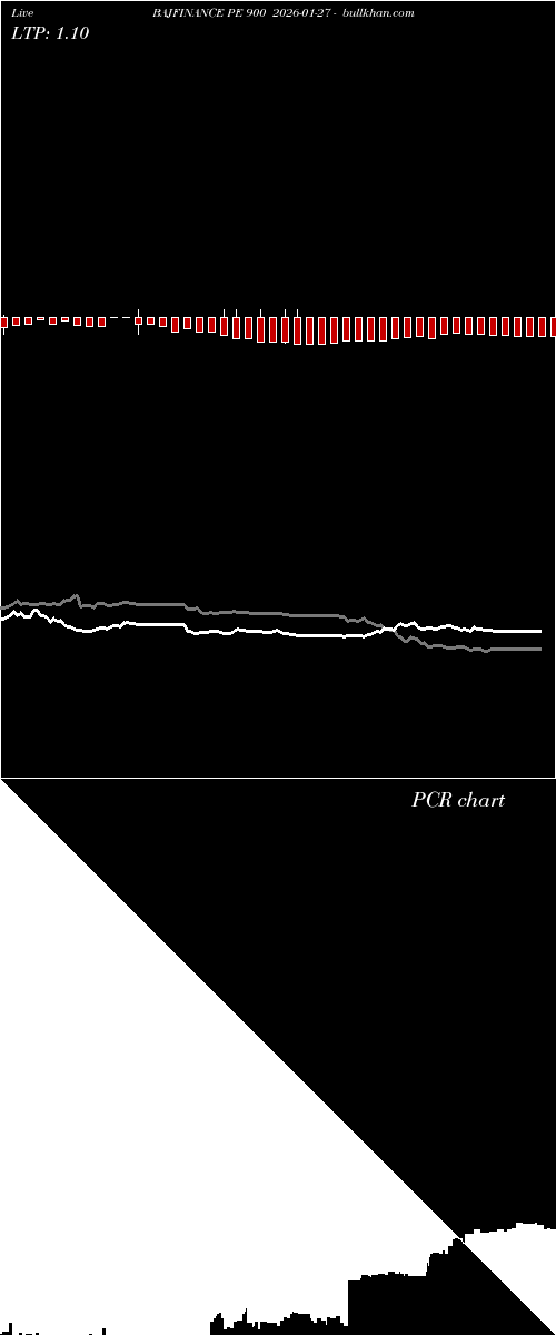  option chart BAJFINANCE PE 900 2026-01-27 