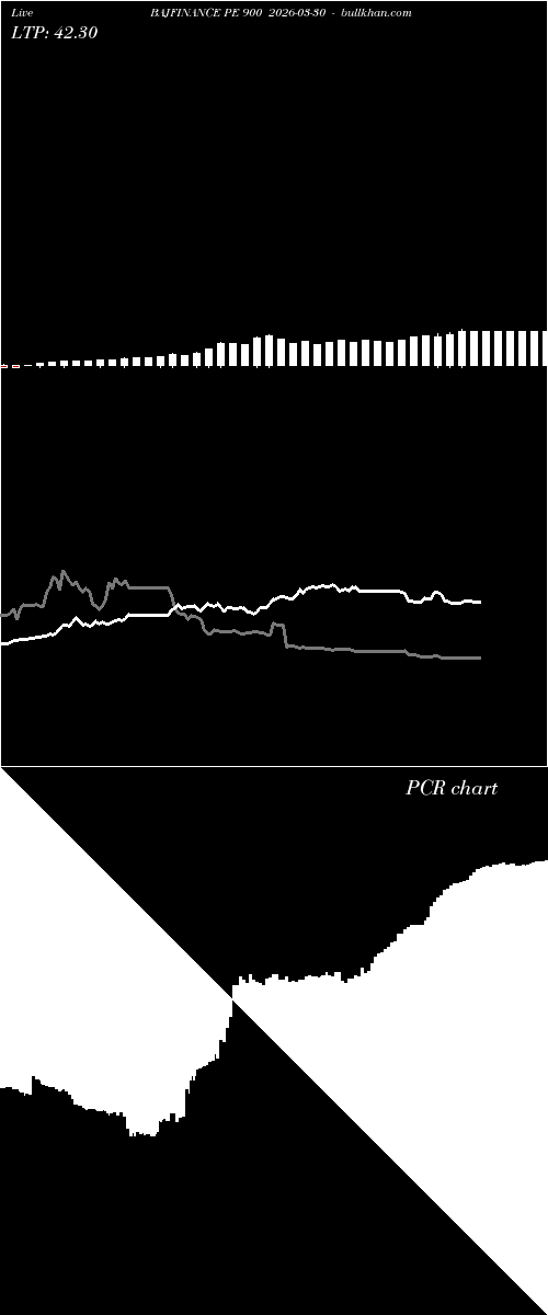  option chart BAJFINANCE PE 900 2026-03-30 