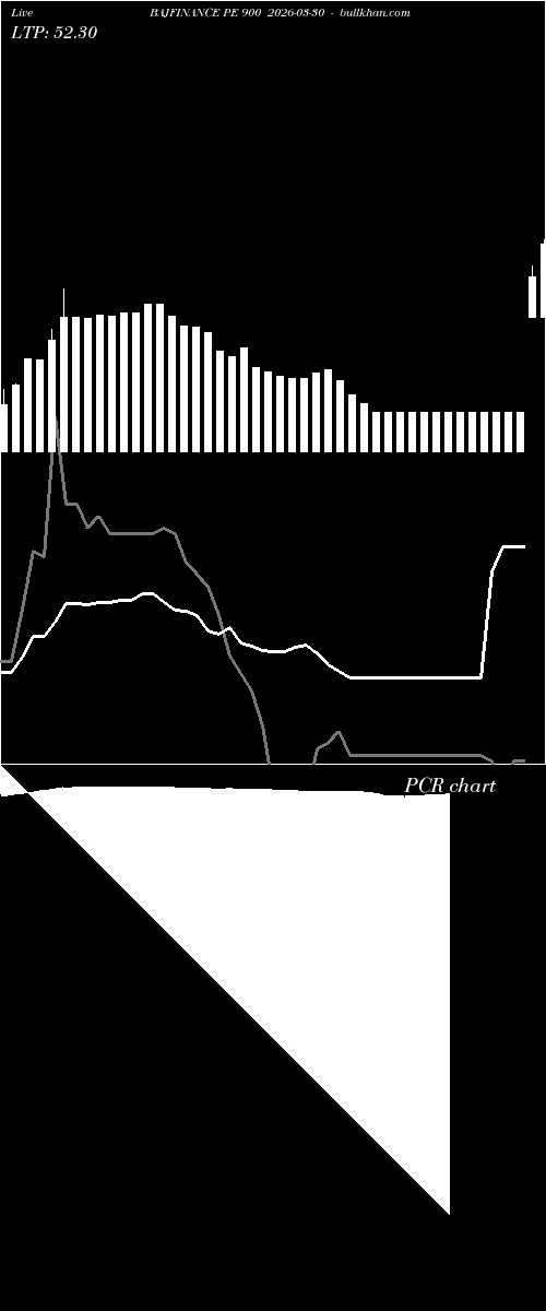  option chart BAJFINANCE PE 900 2026-03-30 