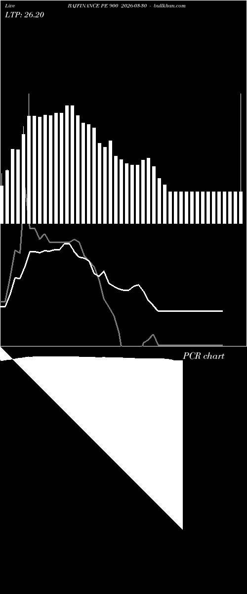  option chart BAJFINANCE PE 900 2026-03-30 
