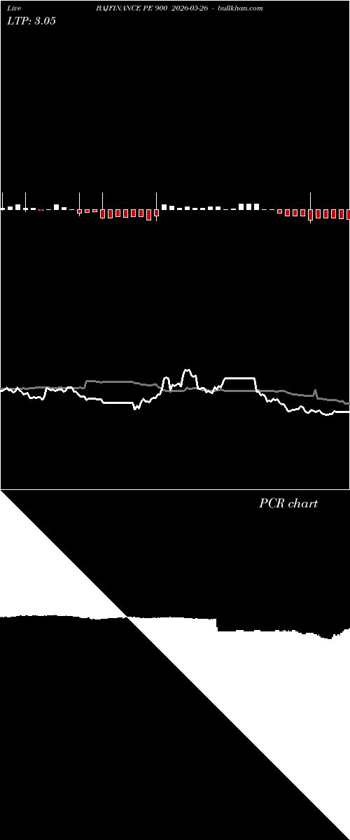  option chart BAJFINANCE PE 900 2026-05-26 