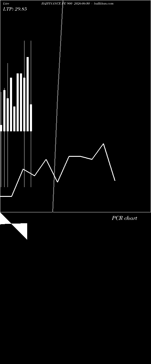  option chart BAJFINANCE PE 900 2026-06-30 