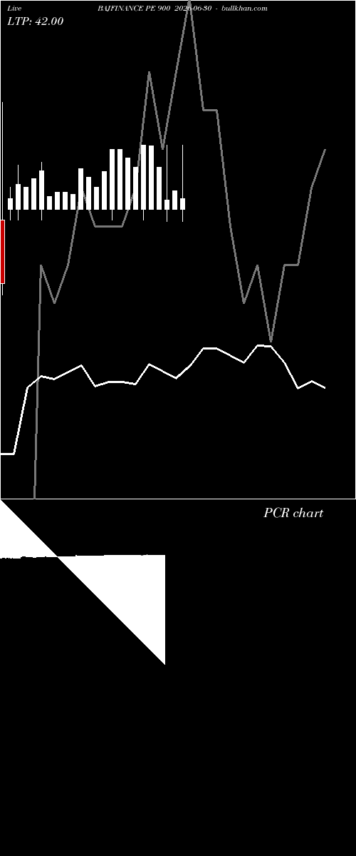  option chart BAJFINANCE PE 900 2026-06-30 