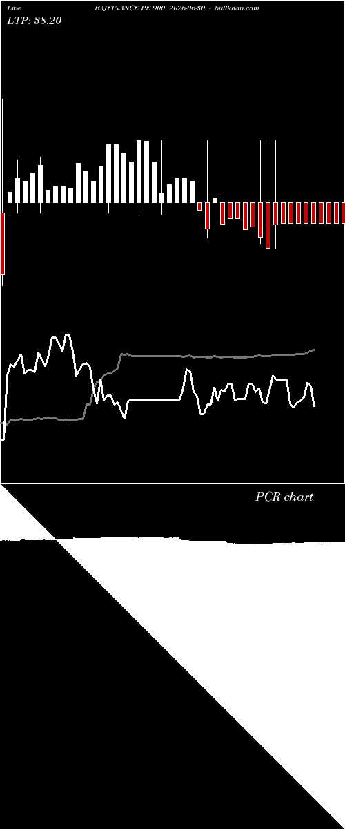  option chart BAJFINANCE PE 900 2026-06-30 