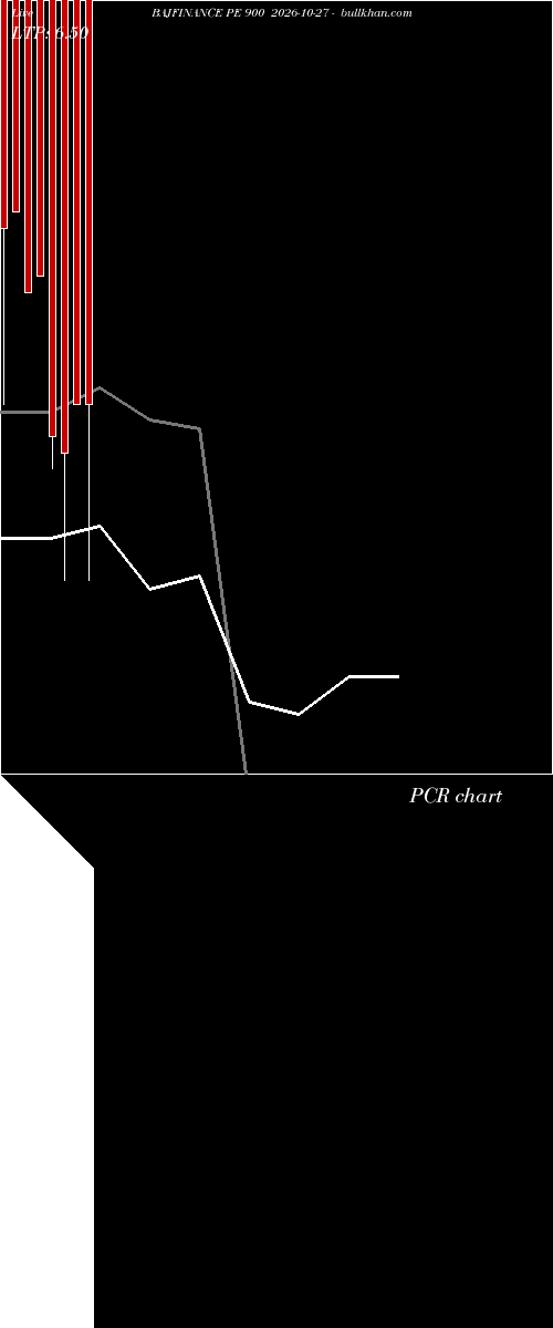  option chart BAJFINANCE PE 900 2026-10-27 