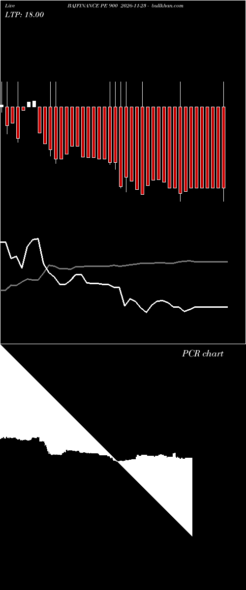  option chart BAJFINANCE PE 900 2026-11-23 