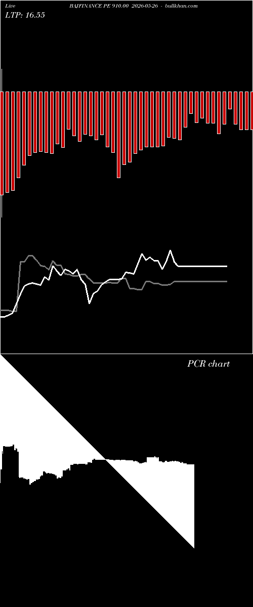  option chart BAJFINANCE PE 910.00 2026-05-26 