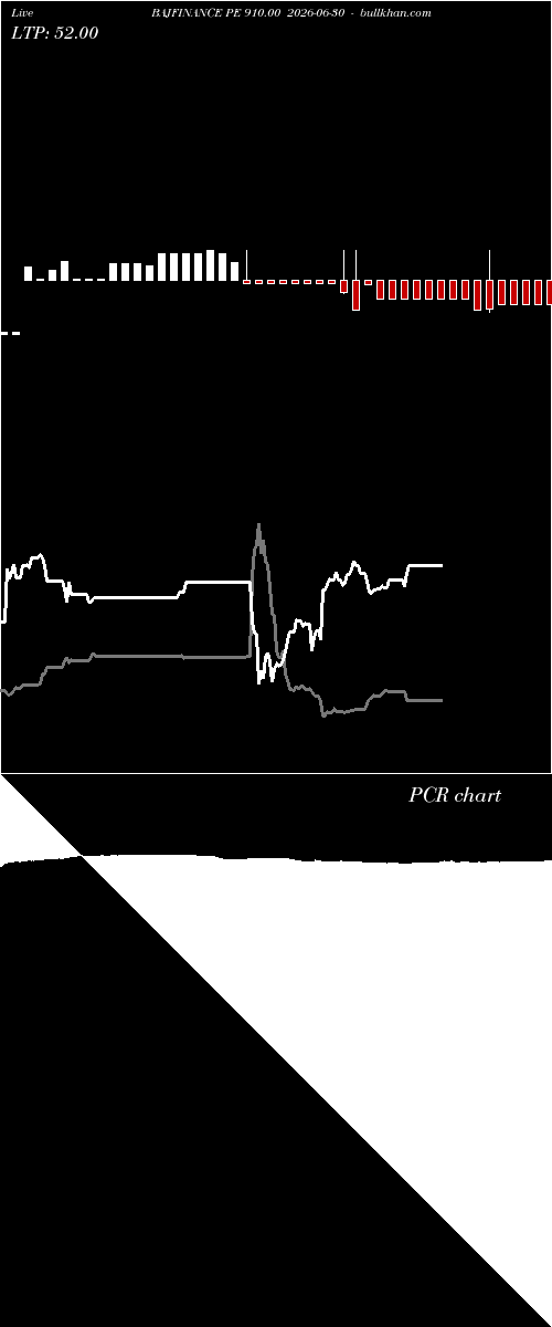  option chart BAJFINANCE PE 910.00 2026-06-30 