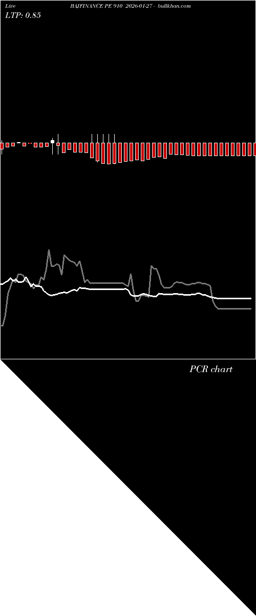  option chart BAJFINANCE PE 910 2026-01-27 