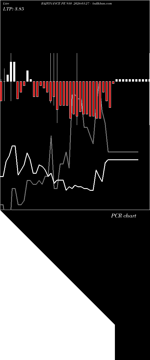  option chart BAJFINANCE PE 910 2026-01-27 