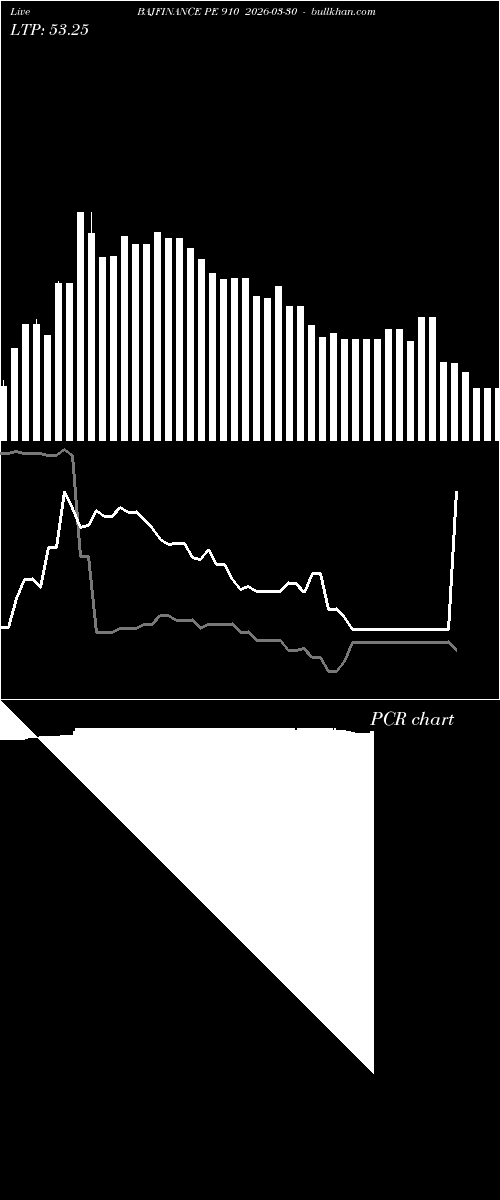  option chart BAJFINANCE PE 910 2026-03-30 