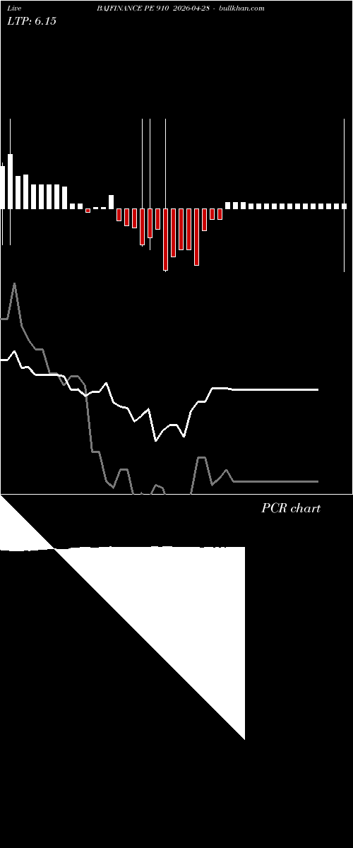  option chart BAJFINANCE PE 910 2026-04-28 