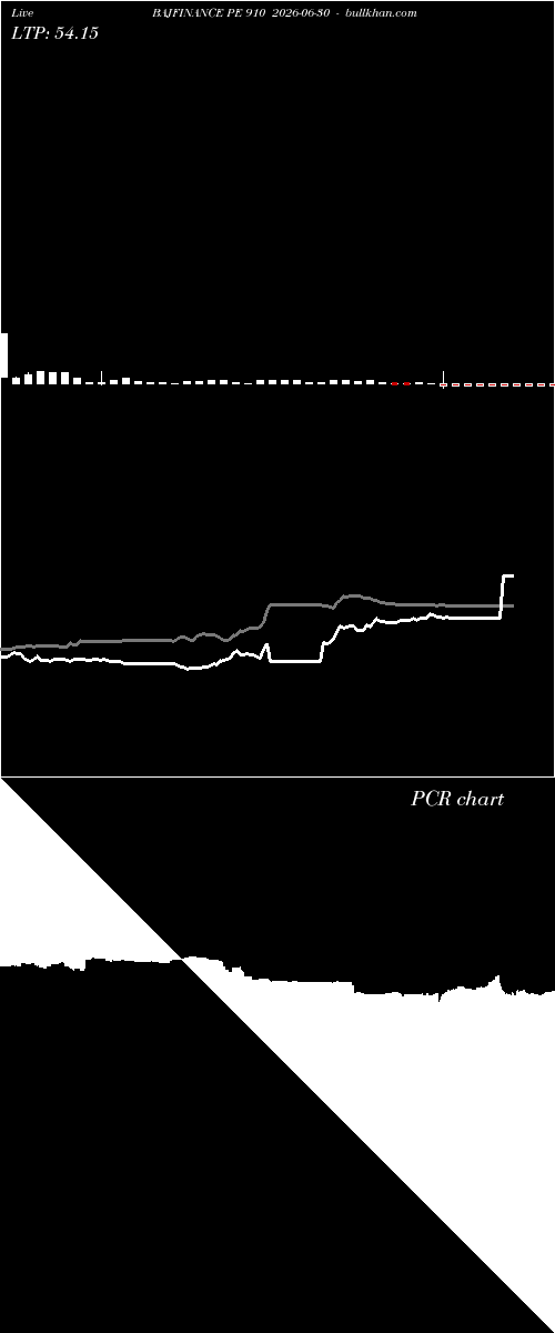  option chart BAJFINANCE PE 910 2026-06-30 