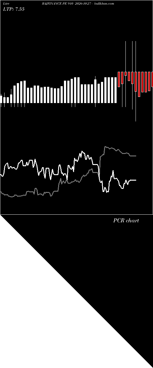  option chart BAJFINANCE PE 910 2026-10-27 