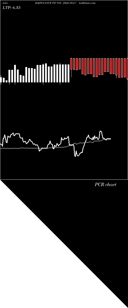  option chart BAJFINANCE PE 910 2026-10-27 