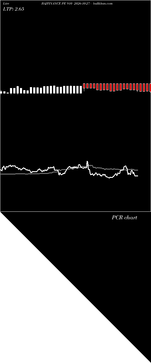 option chart BAJFINANCE PE 910 2026-10-27 